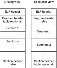 image:Object file formats.