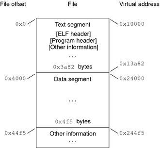 image:SPARC executable file layout example.