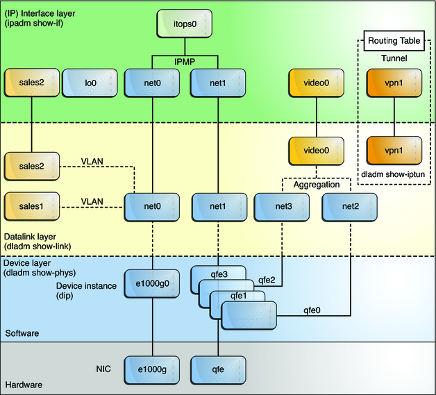 image:Panoramic view of devices, and different link configurations