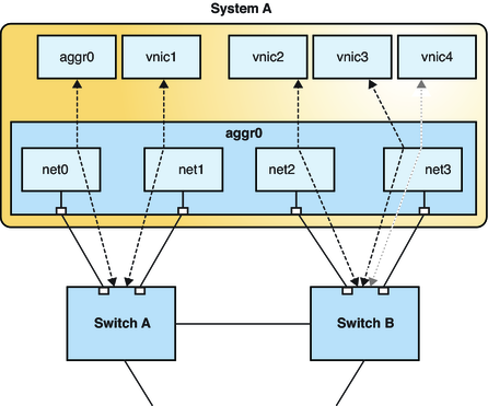 image:This figure shows a DLMP aggregation topology.