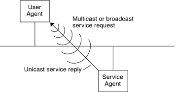 image:The context describes the graphic.