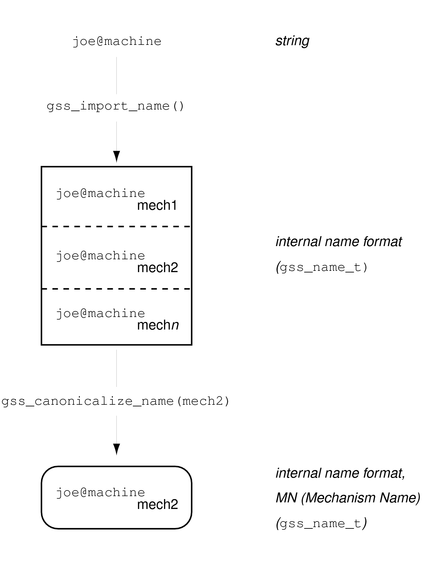 image:Diagram shows how mechanism names are derived.