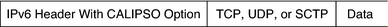 image:Graphic shows an IPv6 header with extensions, followed by a TCP, UDP, or SCTP header and then the actual data.