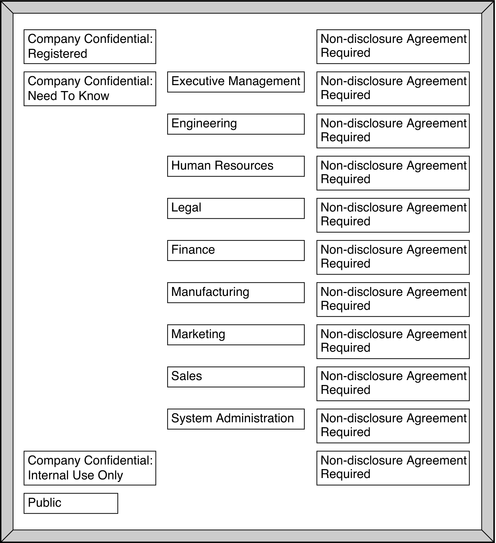 image:Graphic shows a board to help administrators plan label assignments.