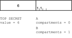 image:Graphic shows the classification and compartment sections of the Top Secret labels.