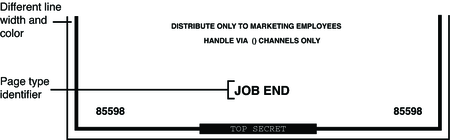 image:Graphic shows location of JOB END page type identifier.