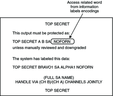 image:Illustration shows a printer banner with the access-related word 