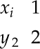 image: Matrix containing x sub i in above y sub 2 the left column and 1 above 2 in the right column