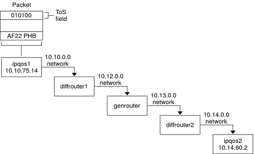 image:The context follows the graphic, which is a flow diagram