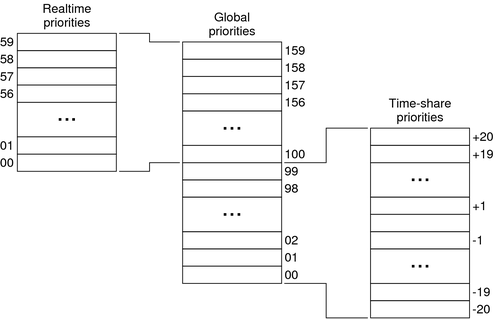 image:Context describes graphic.